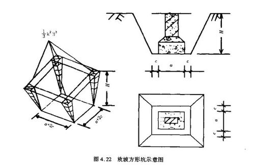 连载 实例解析土石方工程全概念,附图表及公式供参考 十四