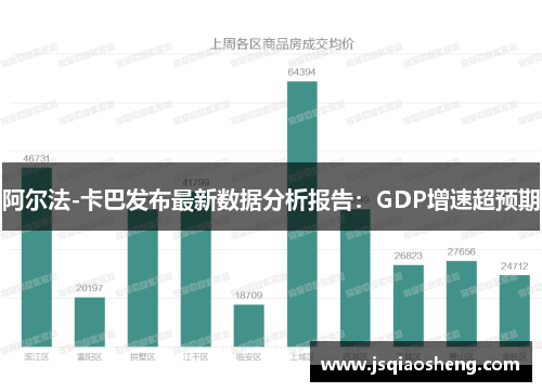 阿尔法-卡巴发布最新数据分析报告：GDP增速超预期